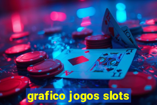 grafico jogos slots